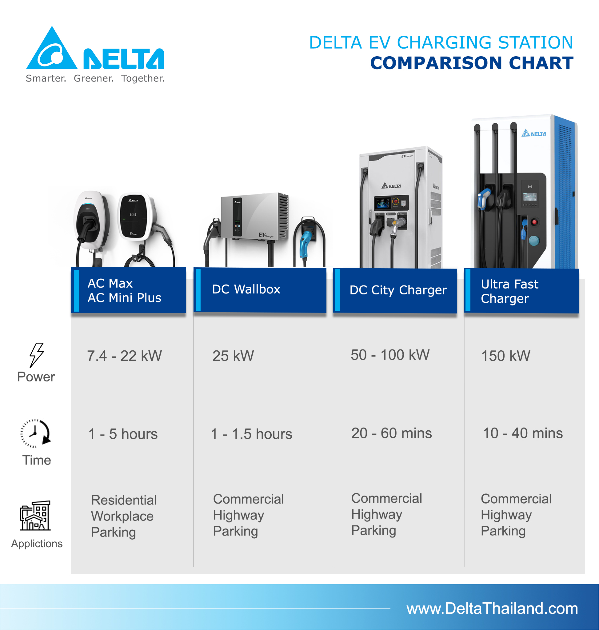 EV Charging Delta Electronics (Thailand) PCL.